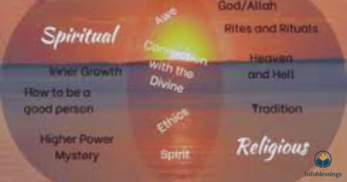 Holyscript.online Lifestyle vs Traditional Spiritual Practices