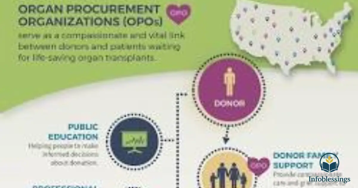 Families Are Supported During the Donation Process