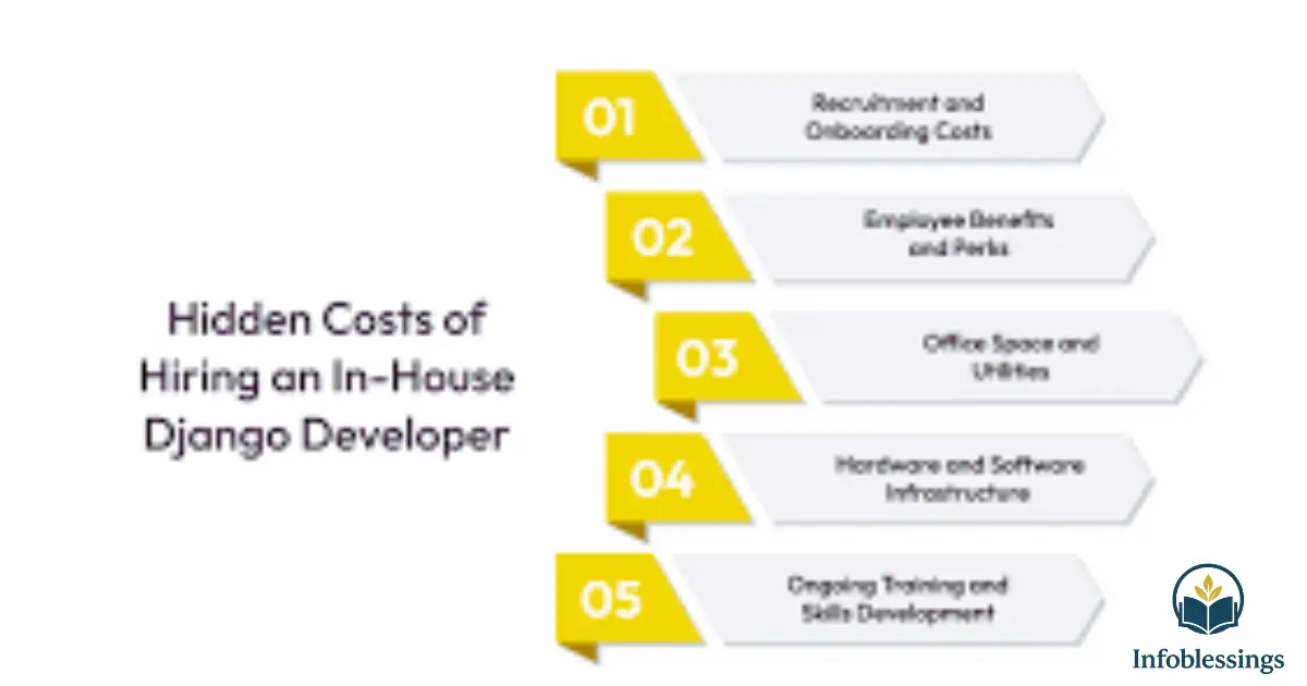 Hidden Cost of Bidding Platforms