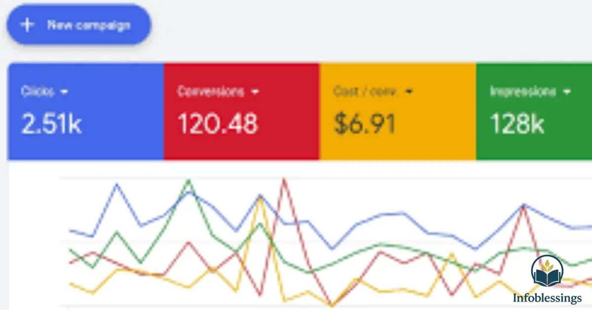 Benefits of Google Ads for Doctors SEO Outline