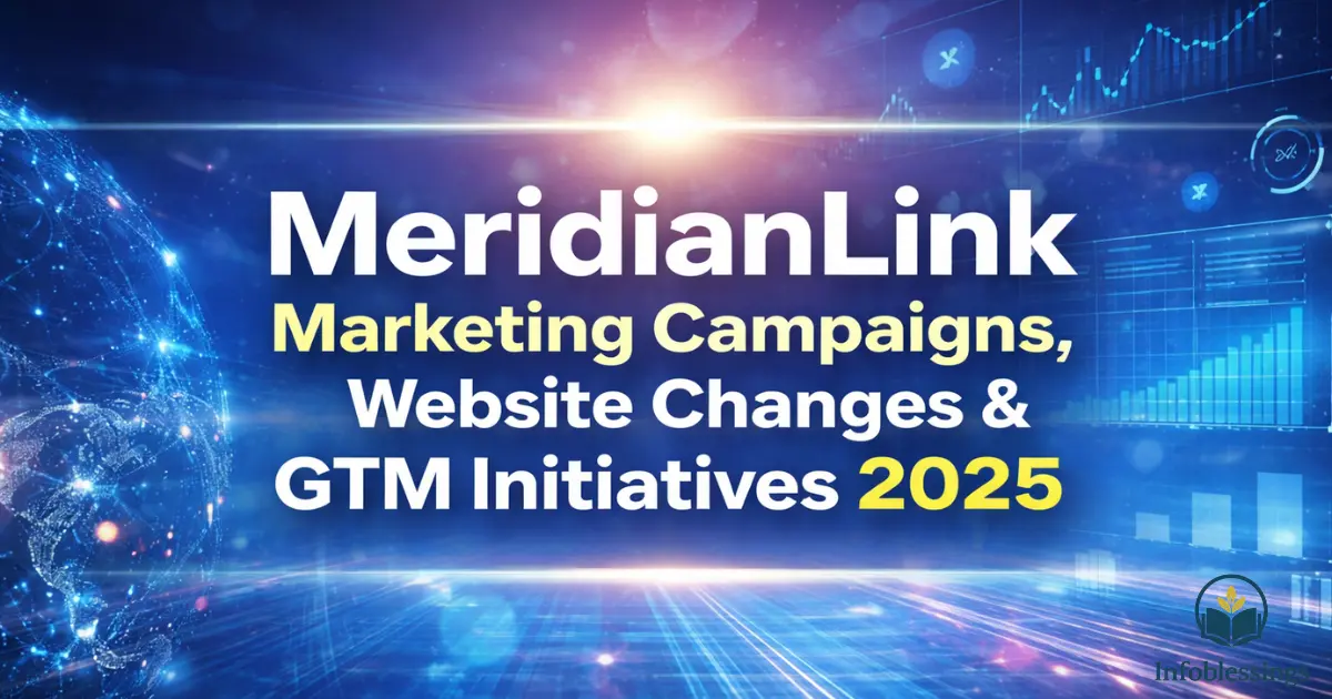 MeridianLink Marketing Campaigns Website Changes & GTM Initiatives 2025