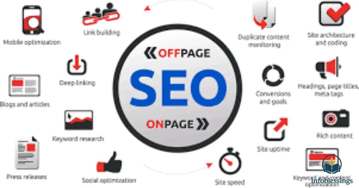 Step-by-Step SEO Strategy Explained
