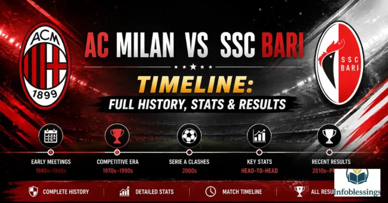 AC Milan vs SSC Bari Timeline: Full History, Stats & Tactical Insights